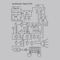 Modular Synthesizer For Electronic Musician T Shirt Baby Bodysuit | Artistshot