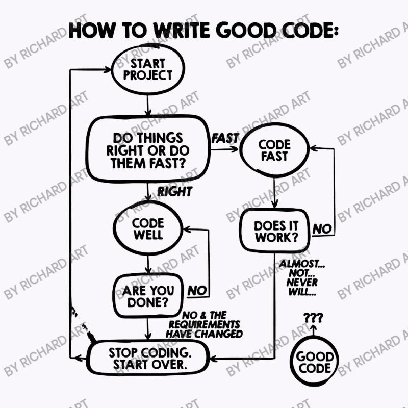 How To Write Good Code Tank Top | Artistshot