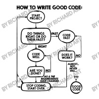 How To Write Good Code Men's T-shirt Pajama Set | Artistshot