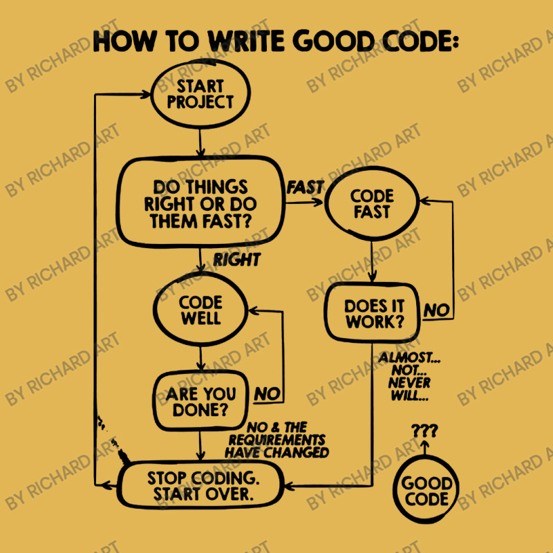 How To Write Good Code Vintage Hoodie And Short Set | Artistshot