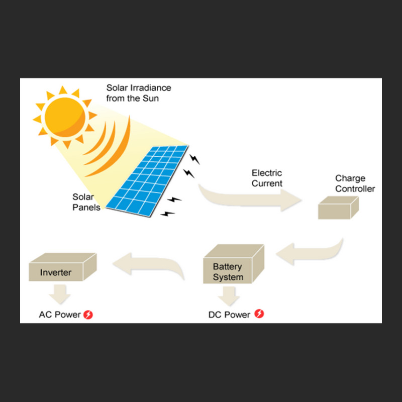 Custom Dc Solar Panel Cell Toddler T-shirt by abelia | Artistshot