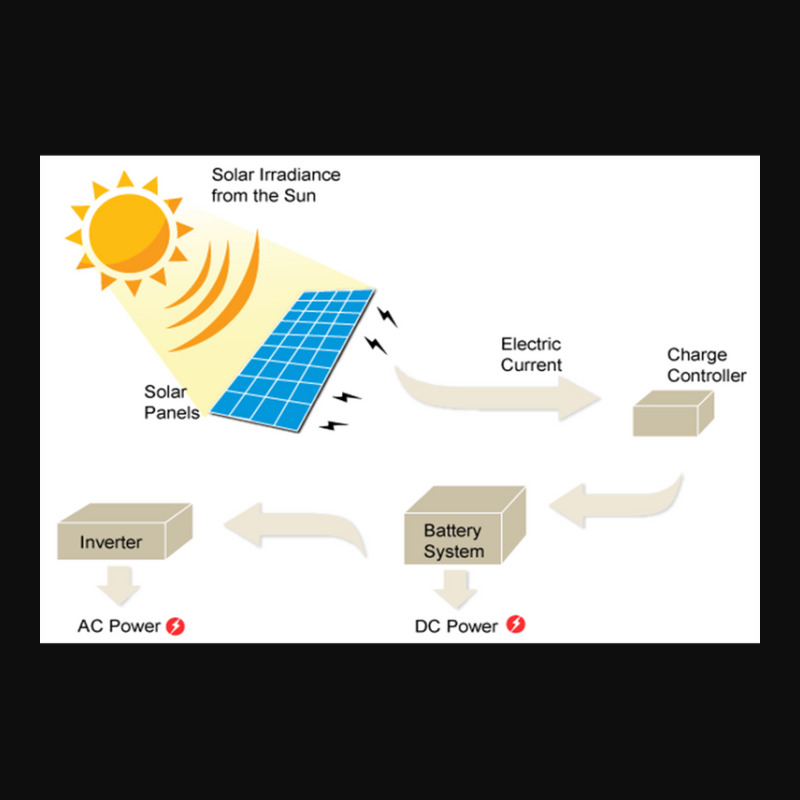 Custom Dc Solar Panel Cell Crop Top by abelia | Artistshot