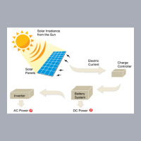 Custom Dc Solar Panel Cell Tank Dress | Artistshot