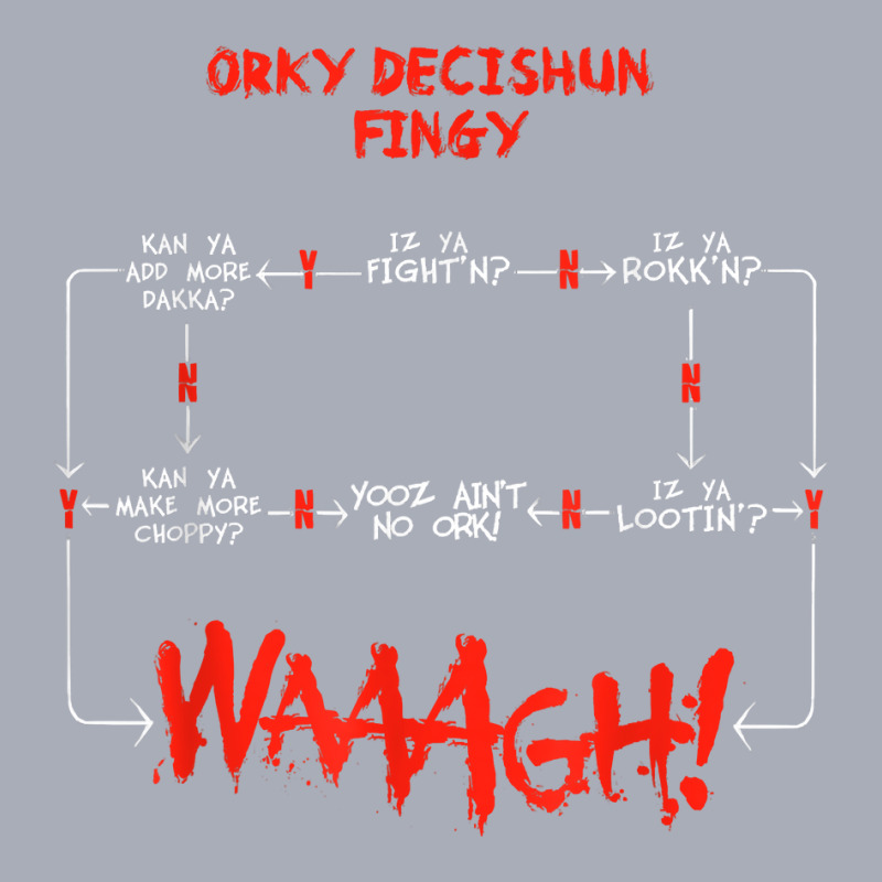 Ork Decision Chart Miniature Tabletop Wargaming Meme T Shirt Tank Dress by rainandehay | Artistshot