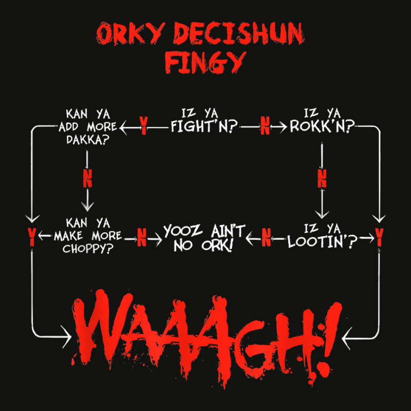 Ork Decision Chart Miniature Tabletop Wargaming Meme T Shirt Scorecard Crop Tee by rainandehay | Artistshot