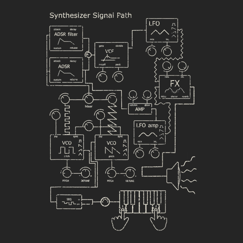 Modular Synthesizer Electronic Musician T Shirt Unisex Hoodie | Artistshot