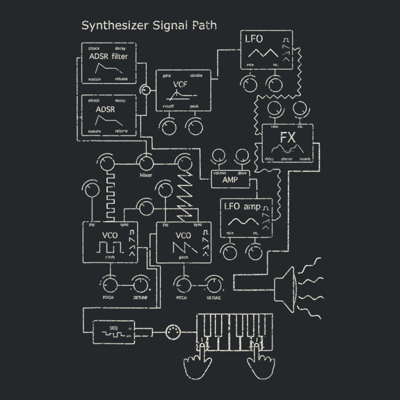 Modular Synthesizer Electronic Musician T Shirt Crewneck Sweatshirt | Artistshot