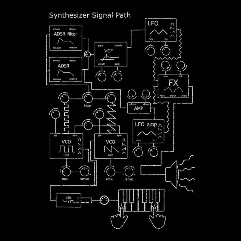 Modular Synthesizer Electronic Musician T Shirt Men's Long Sleeve Pajama Set | Artistshot