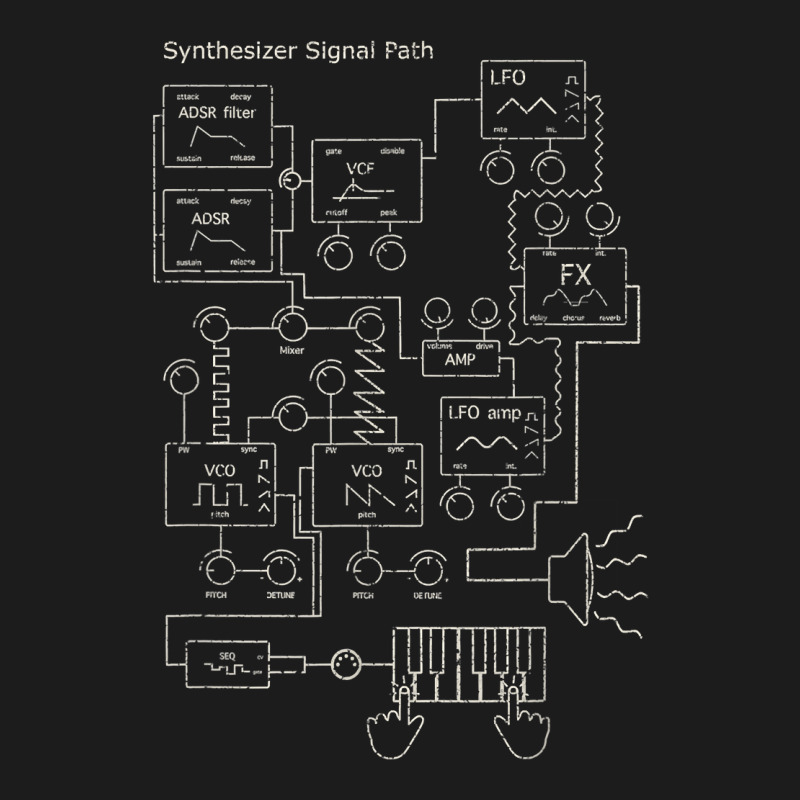 Modular Synthesizer Electronic Musician T Shirt Hoodie & Jogger Set | Artistshot