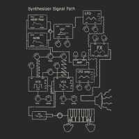 Modular Synthesizer Electronic Musician T Shirt Toddler T-shirt | Artistshot