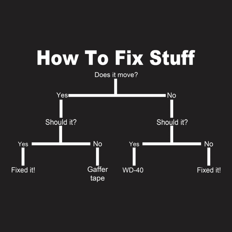 How To Fix Stuff T-shirt | Artistshot