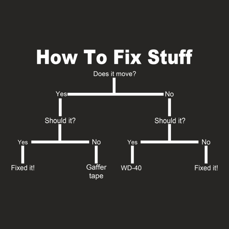 How To Fix Stuff Ladies Fitted T-Shirt by Specstore | Artistshot