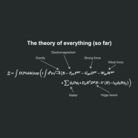 The Theory Of Everything (so Far) Equation Women's Triblend Scoop T-shirt | Artistshot