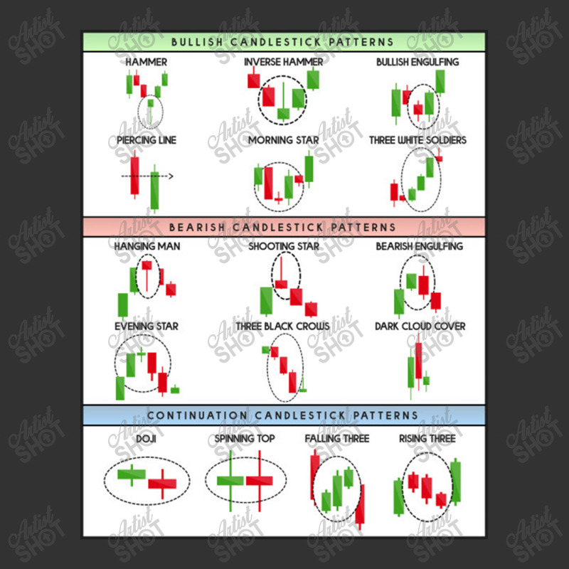 Technical Analysis Candlestick Patterns Chart Baby Bodysuit by macdutchman | Artistshot