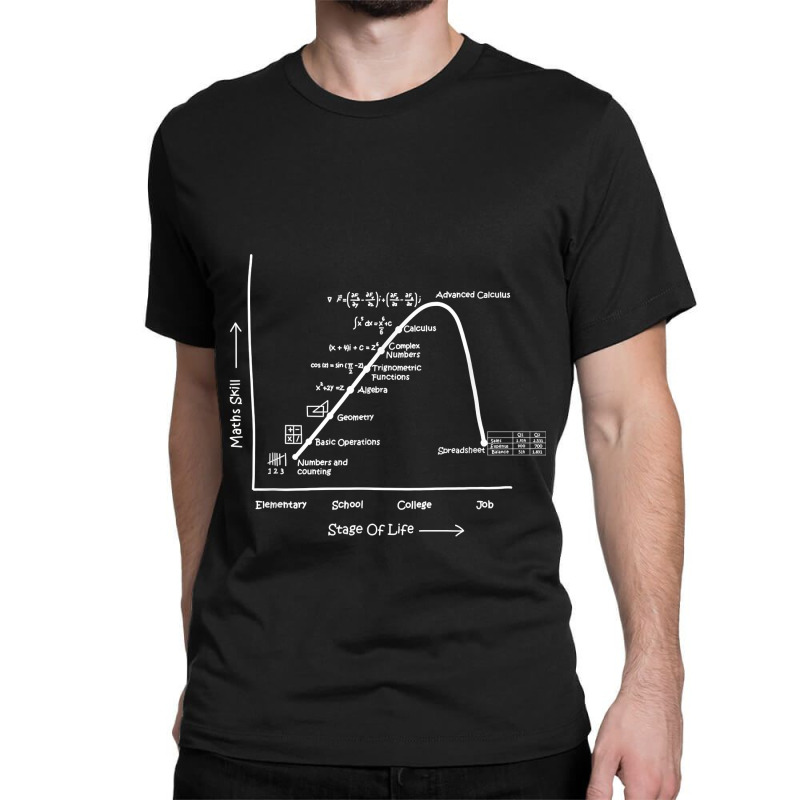 Math Geometry Calculus Skills In Life Stages Clever Mens Womens Classic T-shirt | Artistshot