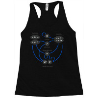 Standard Model Particles Higgs Boson Physics Theory Racerback Tank | Artistshot