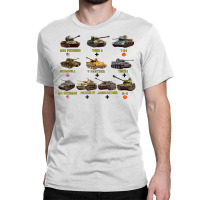 Top Ten Best Ww2 Tanks M4 Sherman Panzer Iv Tiger Ii T 34 T Shirt Classic T-shirt | Artistshot