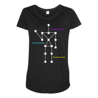 Anomaly Detected Anomaly Acquired   Ghost Detectors T Shirt Maternity Scoop Neck T-shirt | Artistshot