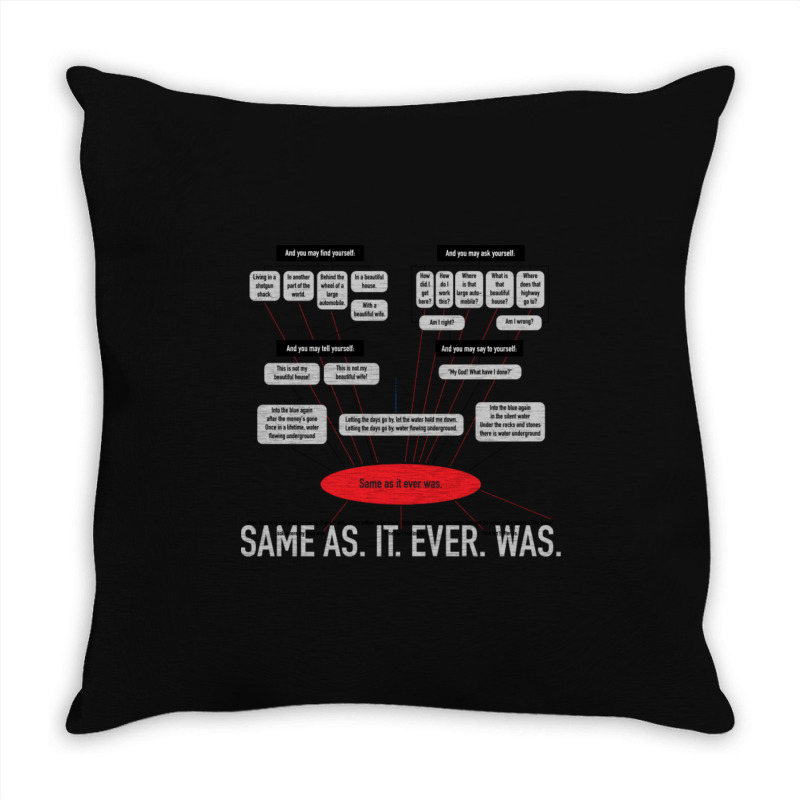 Same As It Ever Was. Throw Pillow | Artistshot