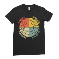 Ohms Law Diagram Electrical Electronics Engineer Vintage Ladies Fitted T-shirt | Artistshot