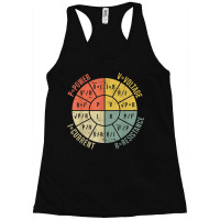 Ohms Law Diagram Electrical Electronics Engineer Vintage Racerback Tank | Artistshot