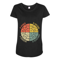 Ohms Law Diagram Electrical Electronics Engineer Vintage Maternity Scoop Neck T-shirt | Artistshot