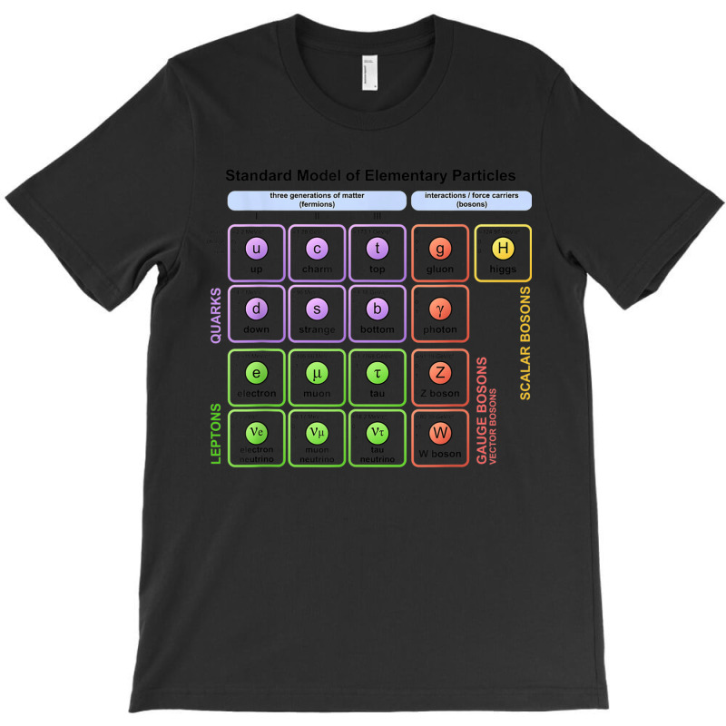 Particles Standard Model Higgs Boson Physics Teacher Student T-Shirt by MechelleMilliken | Artistshot