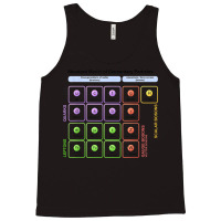 Particles Standard Model Higgs Boson Physics Teacher Student Tank Top | Artistshot