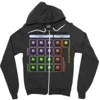 Particles Standard Model Higgs Boson Physics Teacher Student Zipper Hoodie | Artistshot