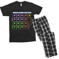 Particles Standard Model Higgs Boson Physics Teacher Student Men's T-shirt Pajama Set | Artistshot