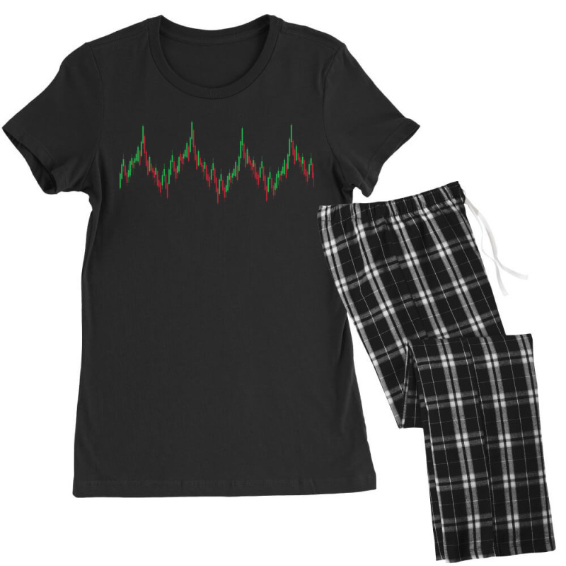 Heartbeat Candlestick Chart Exchange Stock Market Women's Pajamas Set by MabellaPennachio | Artistshot