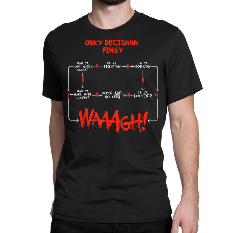 Ork Decision Chart Miniature Tabletop Wargaming Meme T Shirt Classic T-shirt by carlianagorley | Artistshot