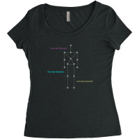 Anomaly Detected - Gray Women's Triblend Scoop T-shirt | Artistshot