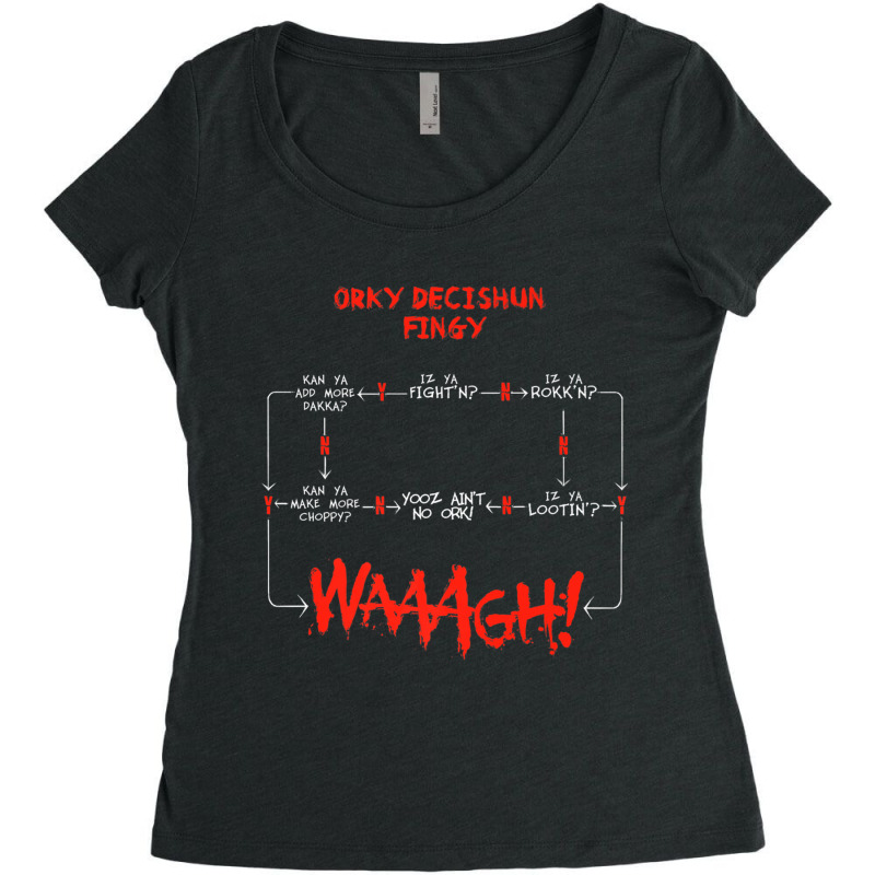 Ork Decision Chart Miniature Tabletop Wargaming Meme Premium T Shirt Women's Triblend Scoop T-shirt by nasson | Artistshot