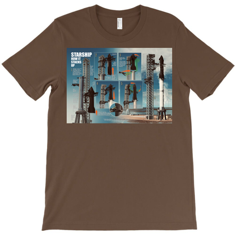 Starship How It Stacks Up Poster Nostalgia T-shirt | Artistshot