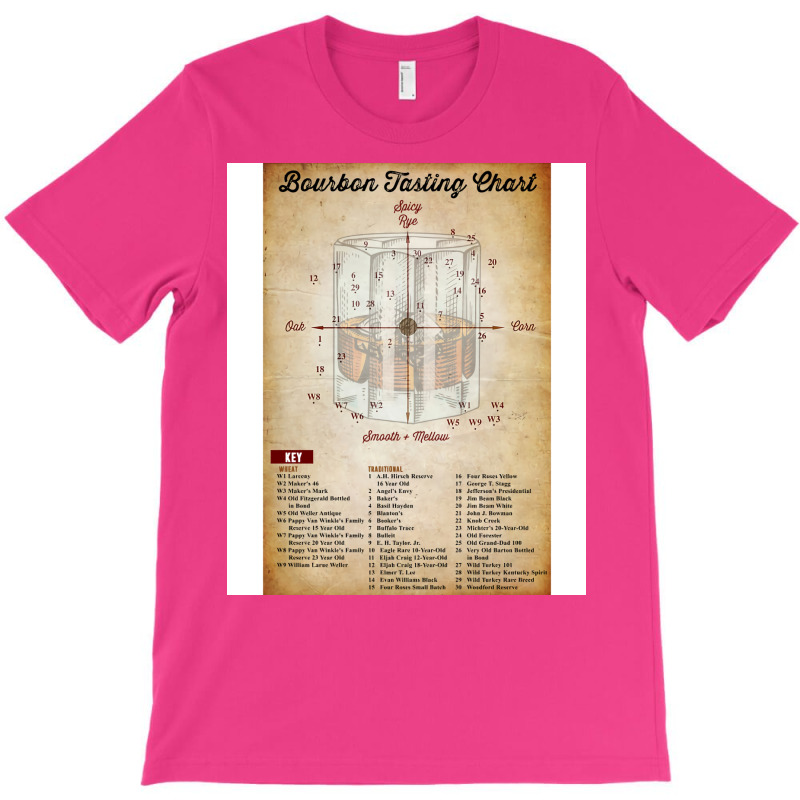 Bourbon Tasting Chart Poster For Man Cave Or Bar Gift Drinker T-shirt | Artistshot