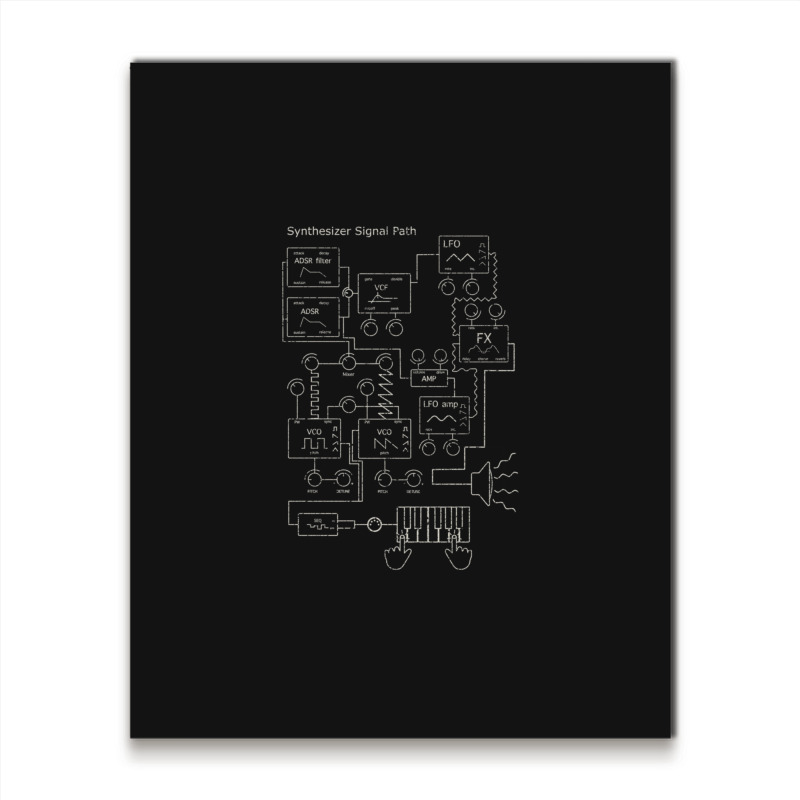 Synthesizer Signal Path For Electronic Musician Classic  3 Metal Print Vertical | Artistshot