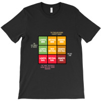 Funny Dungeon Dragons Gamer Chart D20 Dice Gaming Friend T-shirt | Artistshot