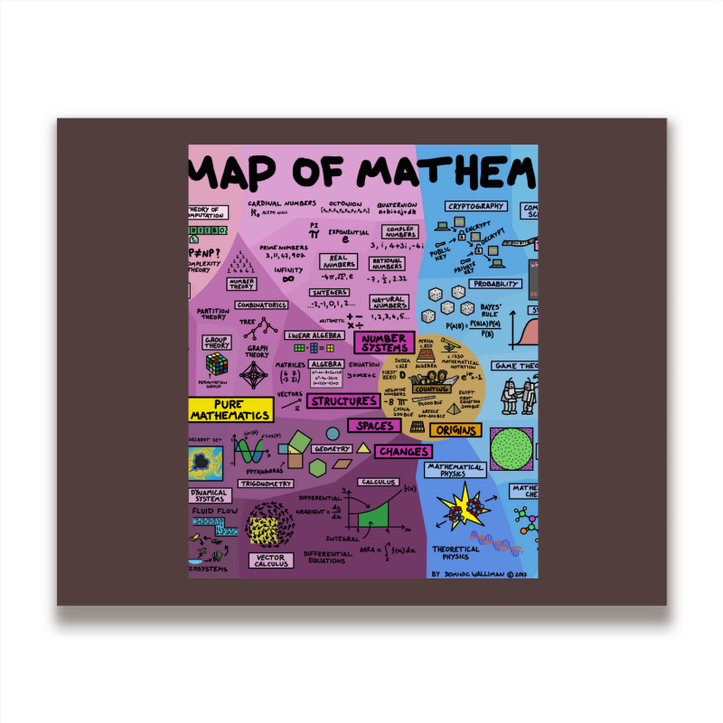 The Map Of Mathematics 1 Metal Print Horizontal | Artistshot