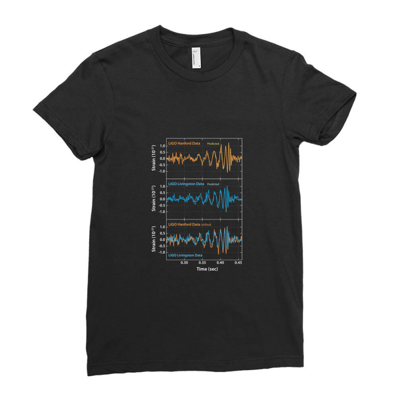 Ligo Gravitational Waves Detection Ladies Fitted T-Shirt by PhillipVickers | Artistshot