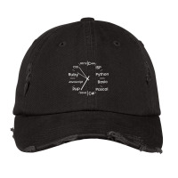 Programming Language Clock Computer Phyton Java Ru Vintage Cap | Artistshot