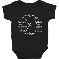 Programming Language Clock Computer Phyton Java Ru Baby Bodysuit | Artistshot