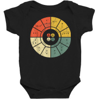 Vintage Ohms Law Diagram Electrical Electronics En Baby Bodysuit | Artistshot