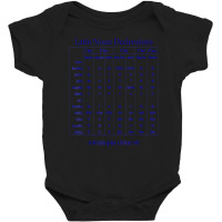 Latin Noun Declension Chart T Shirt For Classical Baby Bodysuit | Artistshot