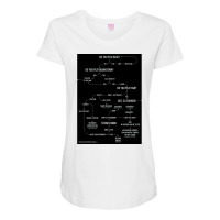 Mtg Flowchart Play Blue 13 Maternity Scoop Neck T-shirt | Artistshot