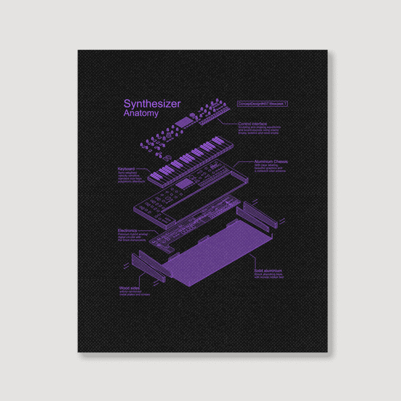 Synthesizer Anatomy Of A Synth For Electronic Musi Portrait Canvas Print | Artistshot