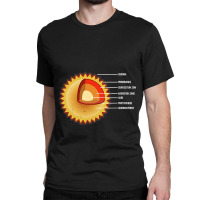 Sun Interior Layers Solar System Star Space Classic T-shirt | Artistshot