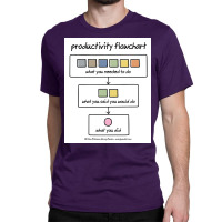 Productivity Flowchart Poster Classic T-shirt | Artistshot