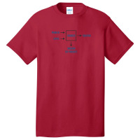 Engineering Sarcasm By Product Basic T-shirt | Artistshot