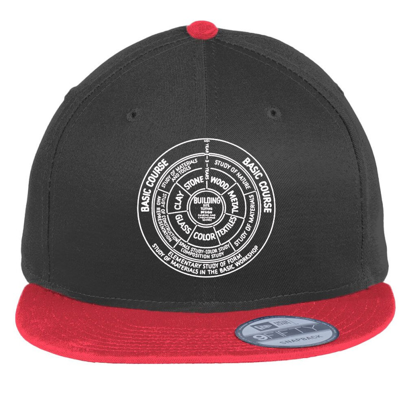 Core Principles Flat Bill Snapback Cap by astonimun | Artistshot